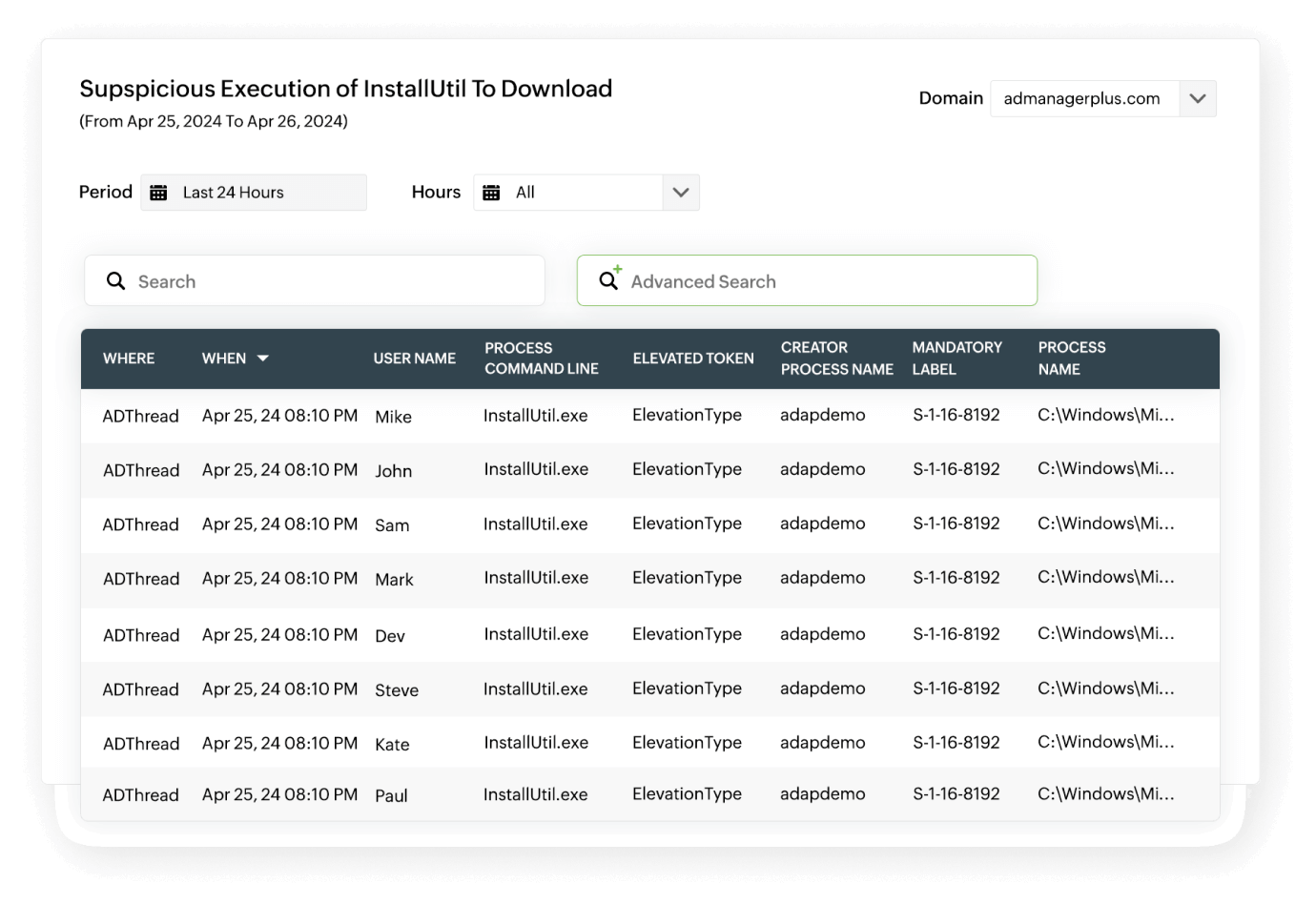 Attacchi di rete e di processo