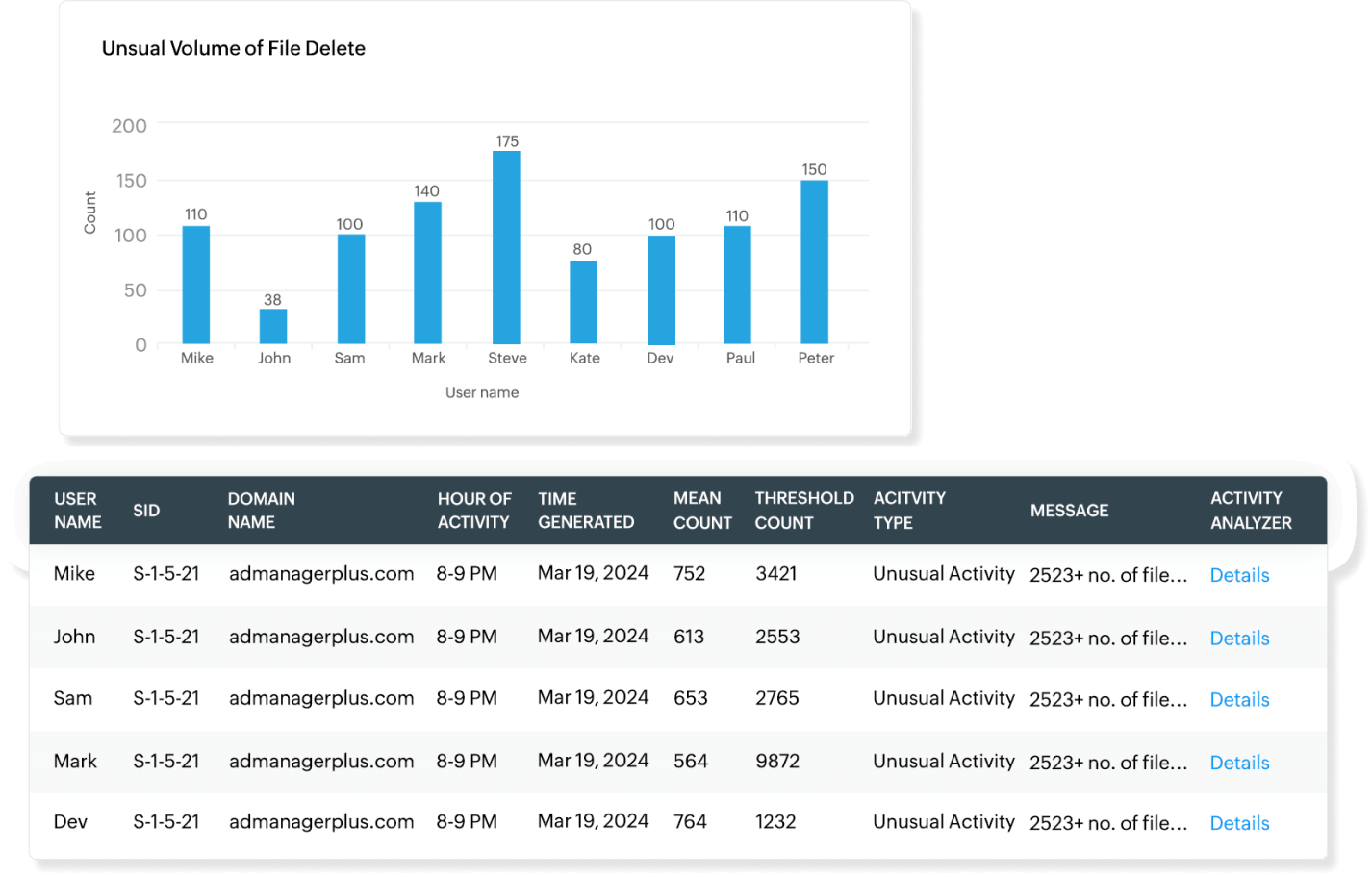 UBA e valutazione del rischio