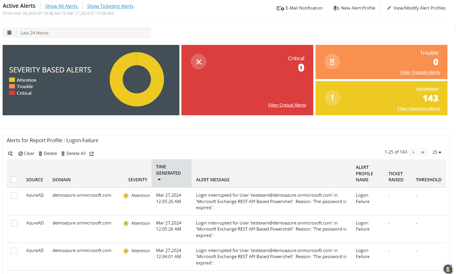 Report pronti per il controllo