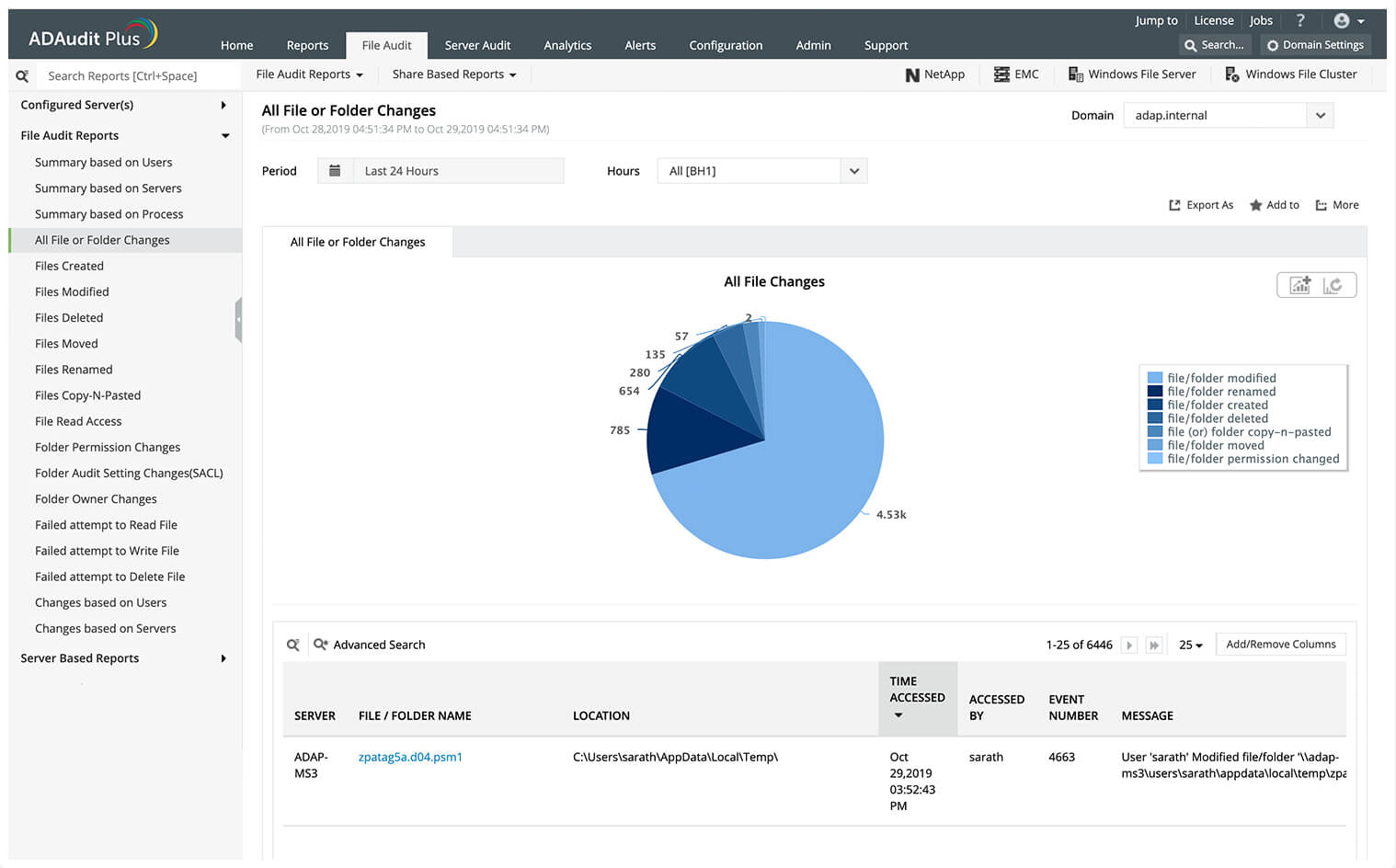 Monitoraggio dell'accesso ai file