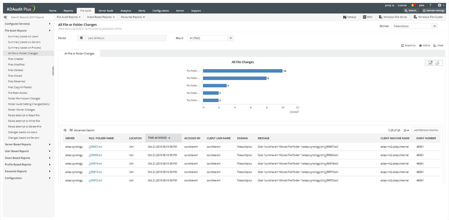 Monitoraggio dell'attività delle cartelle di file