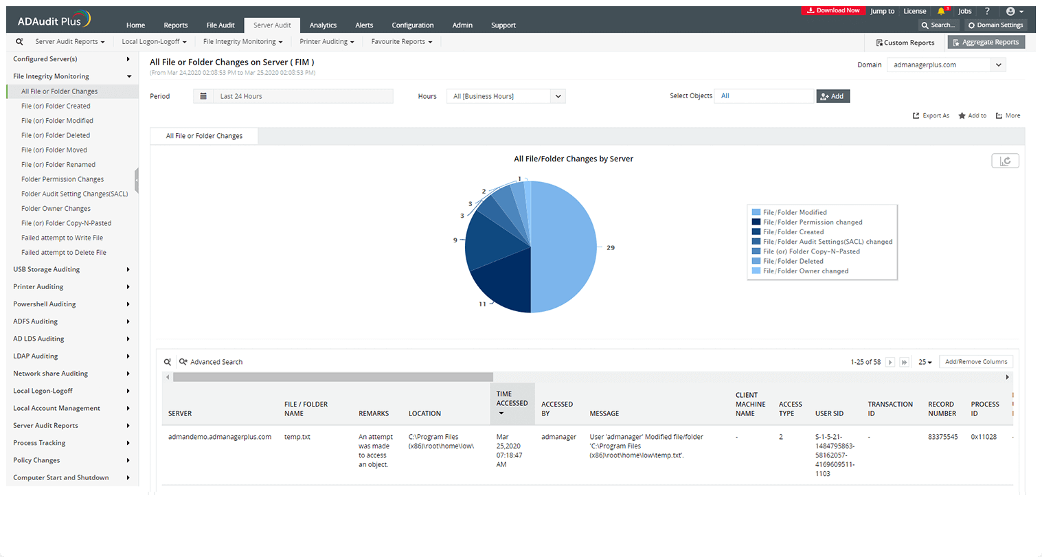Monitoraggio degli account privilegiati