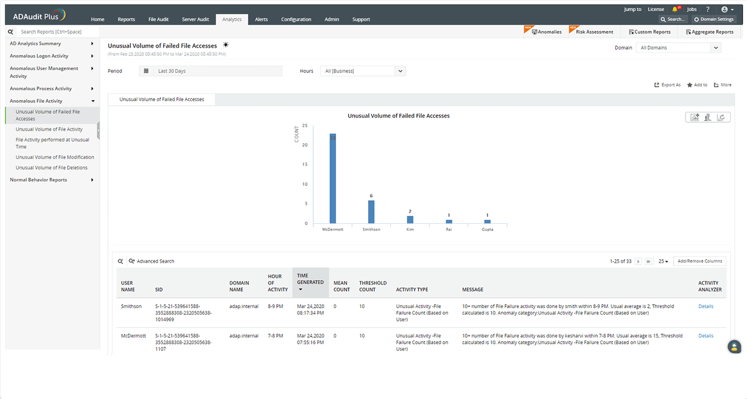 Monitoraggio degli accessi privilegiati