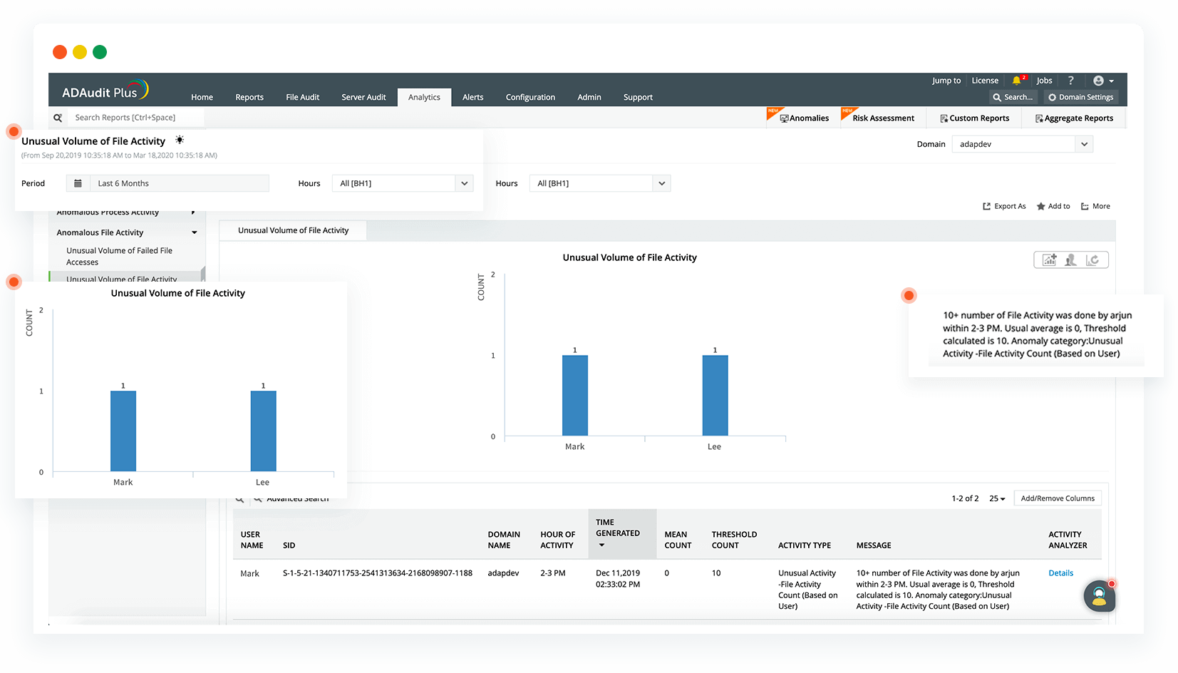 Gestione errata dei dati