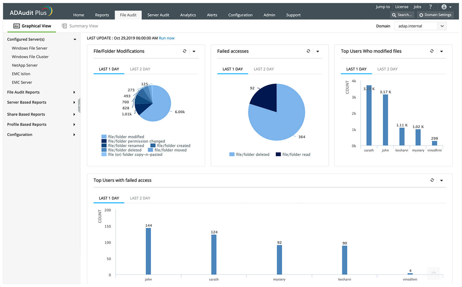 Monitora le finestre di accesso ai file