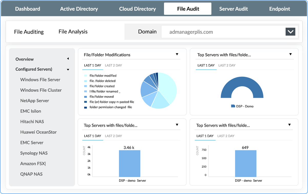Audit dei file del dispositivo NAS