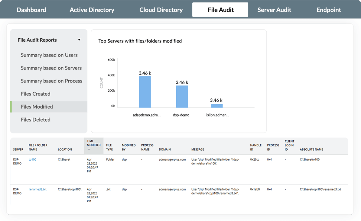 Monitoraggio dettagliato delle attività di file e cartelle