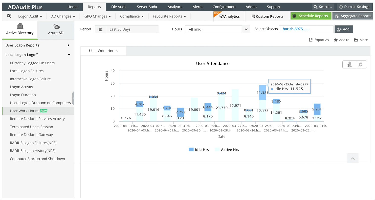 Visualizza una panoramica delle ore di lavoro a colpo d'occhio