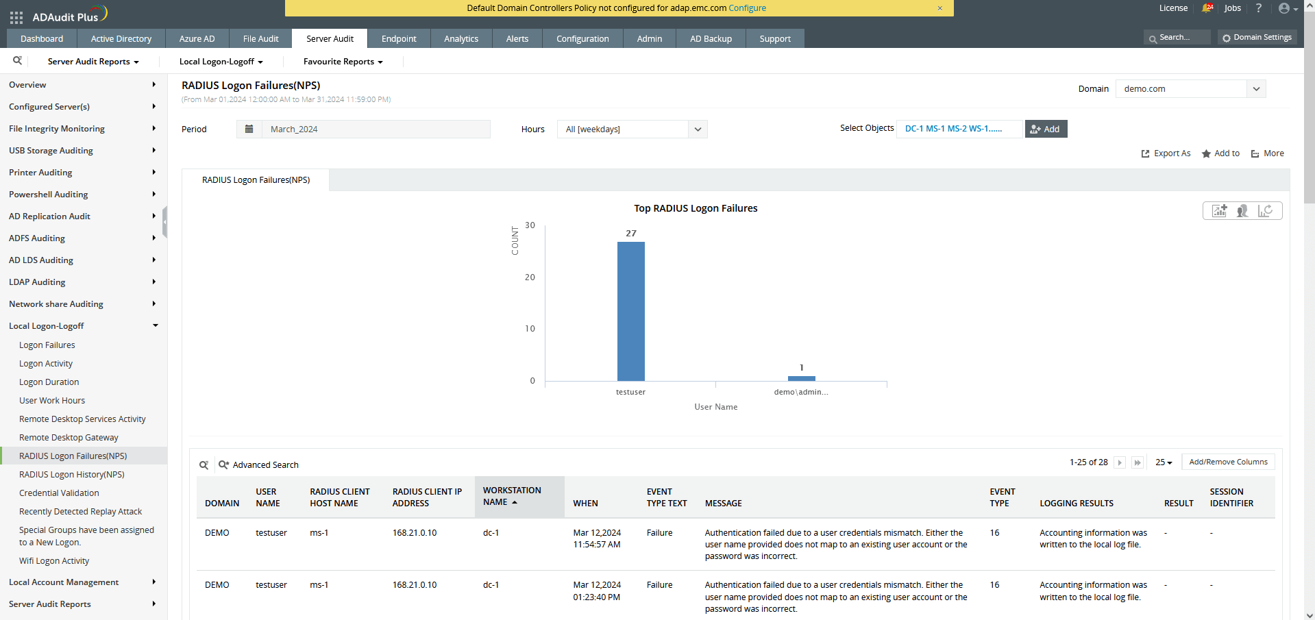 Monitoraggio dei dipendenti da remoto