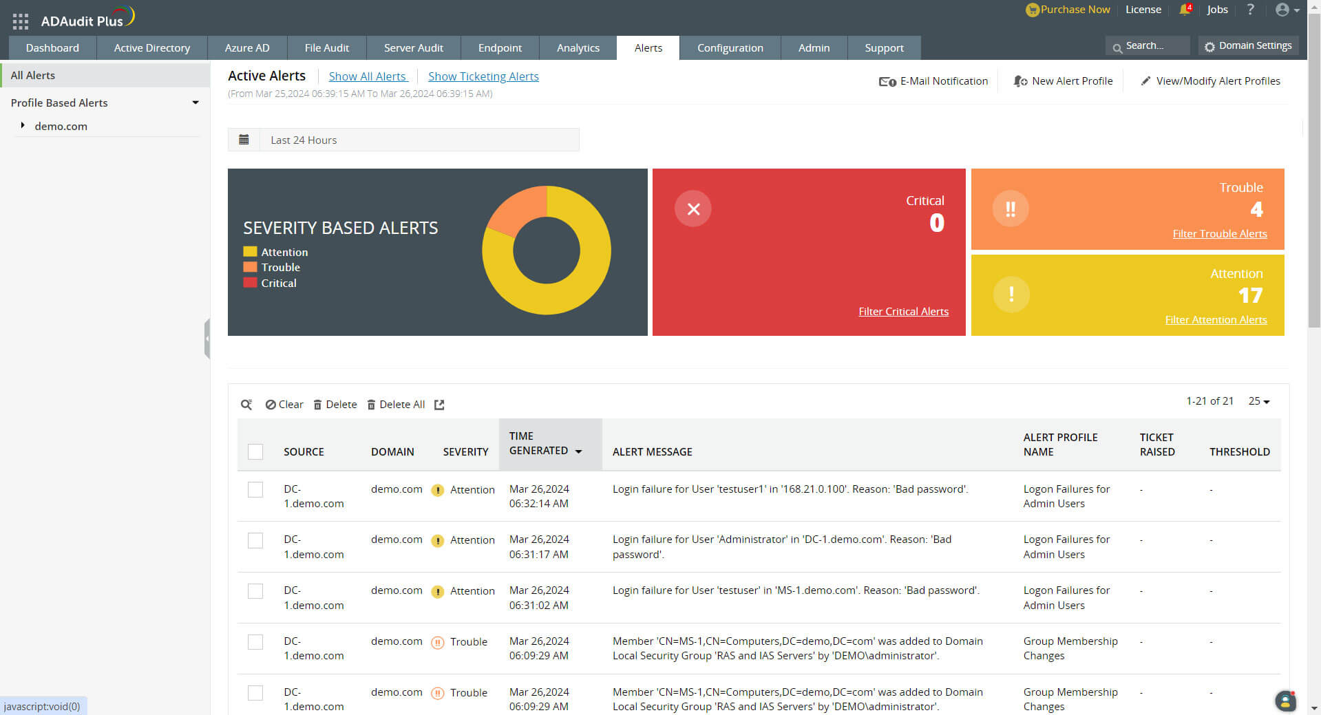 Avvisi in tempo reale