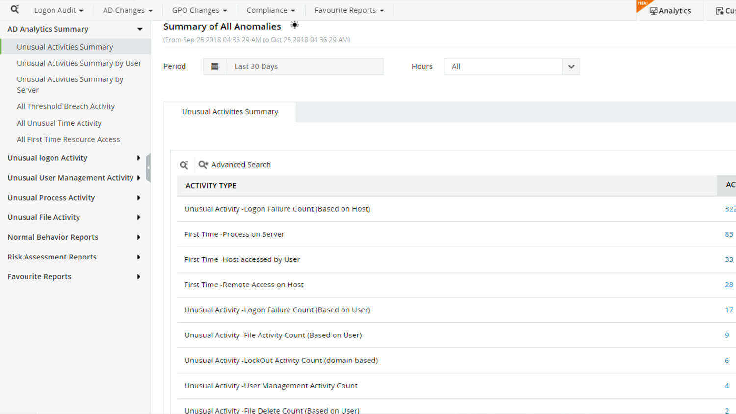 Report di analisi del comportamento degli utenti