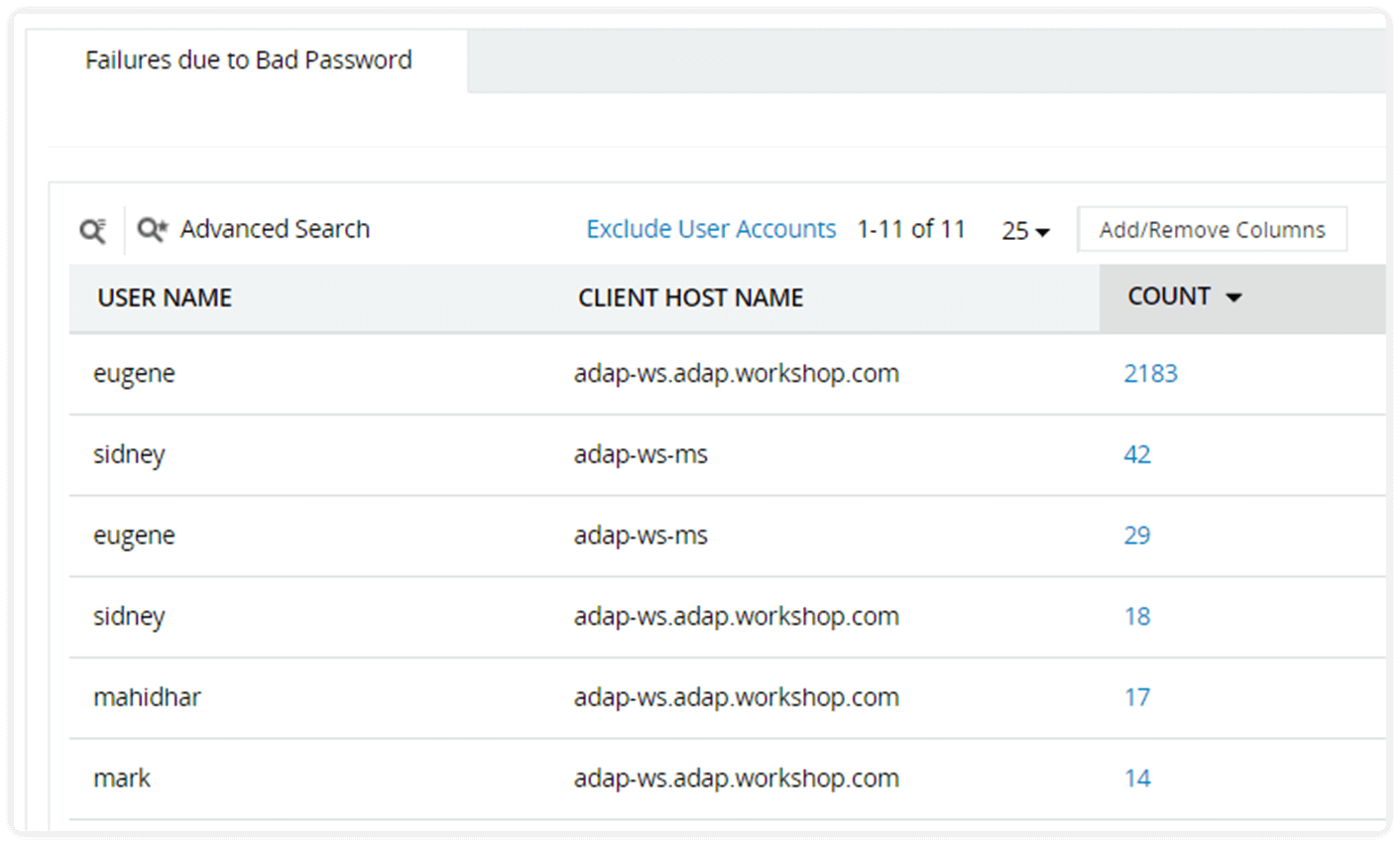 Detect potential brute force attacks on your network.