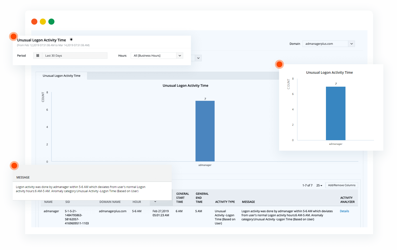 Attività di accesso insolita