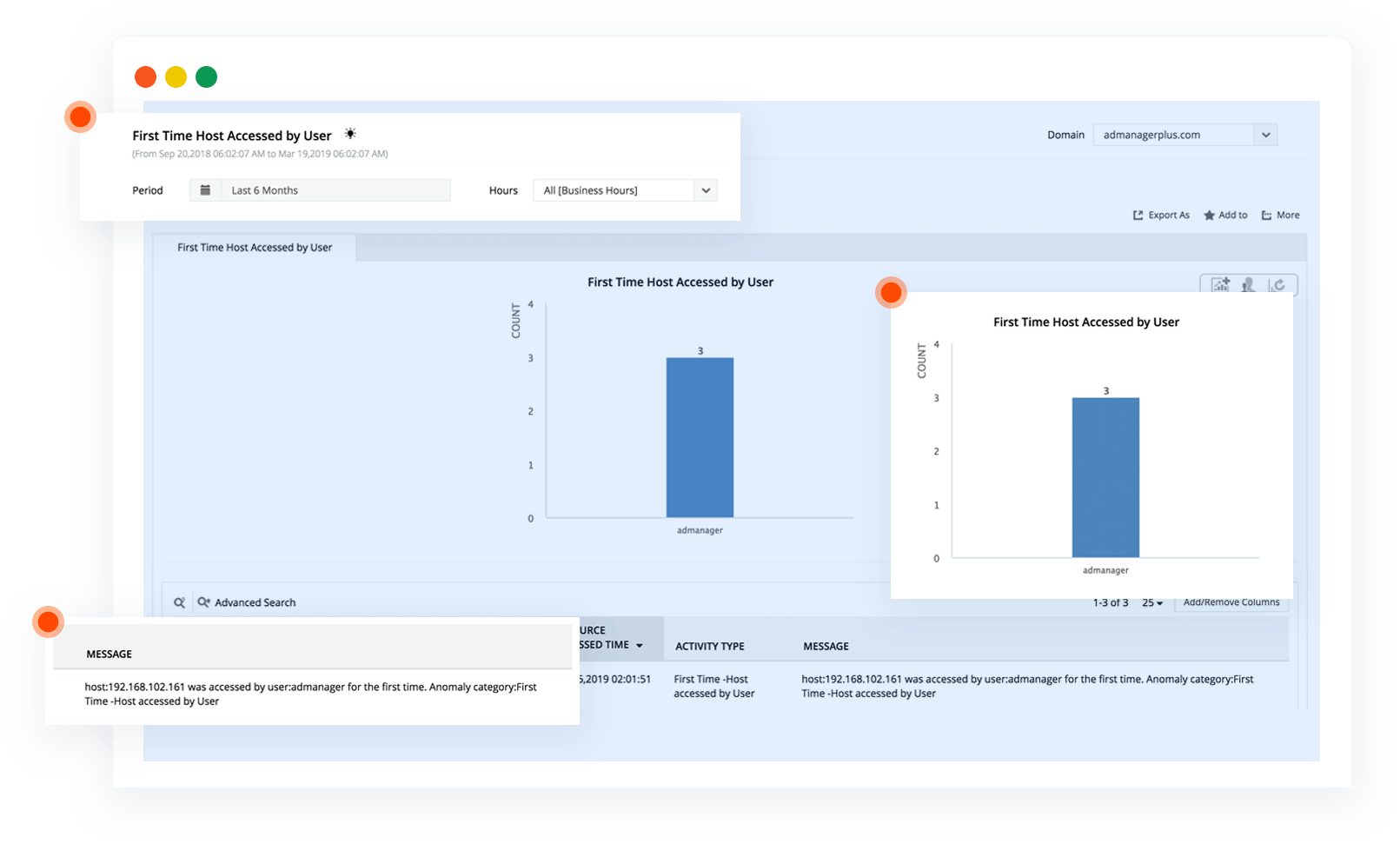 Accesso insolito dell'utente a un computer