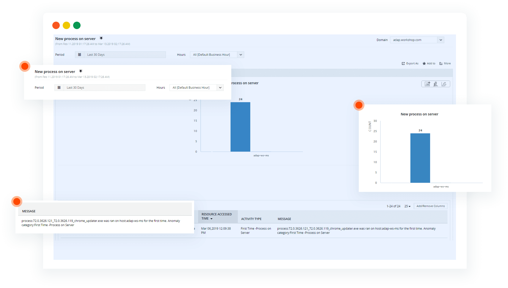 Processo insolito in esecuzione sul computer