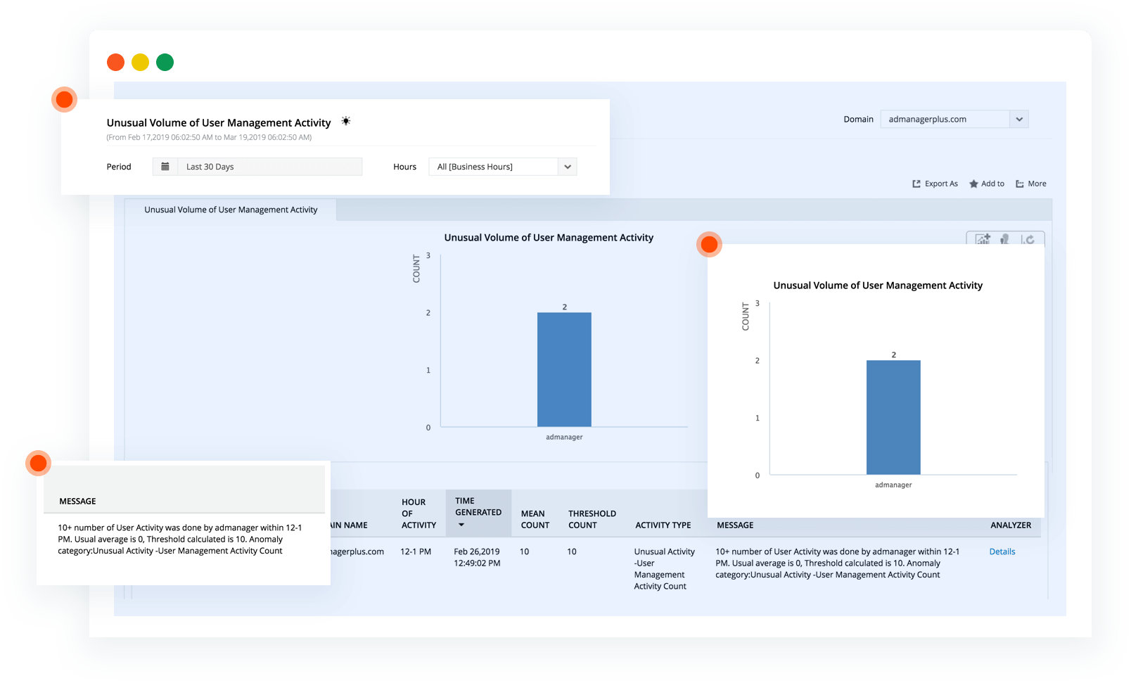 Attività insolita di gestione utenti