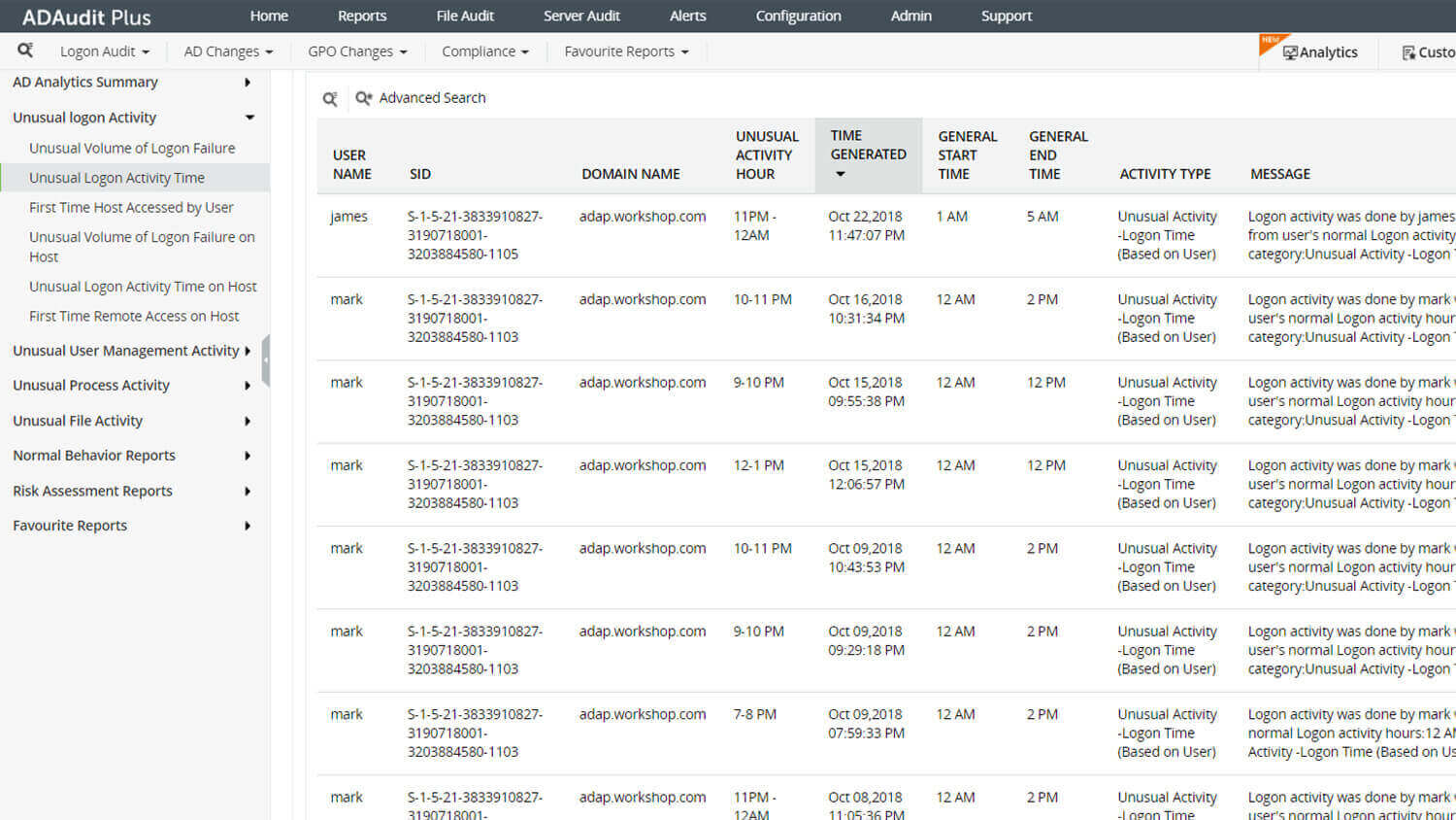 Report di analisi del comportamento degli utenti