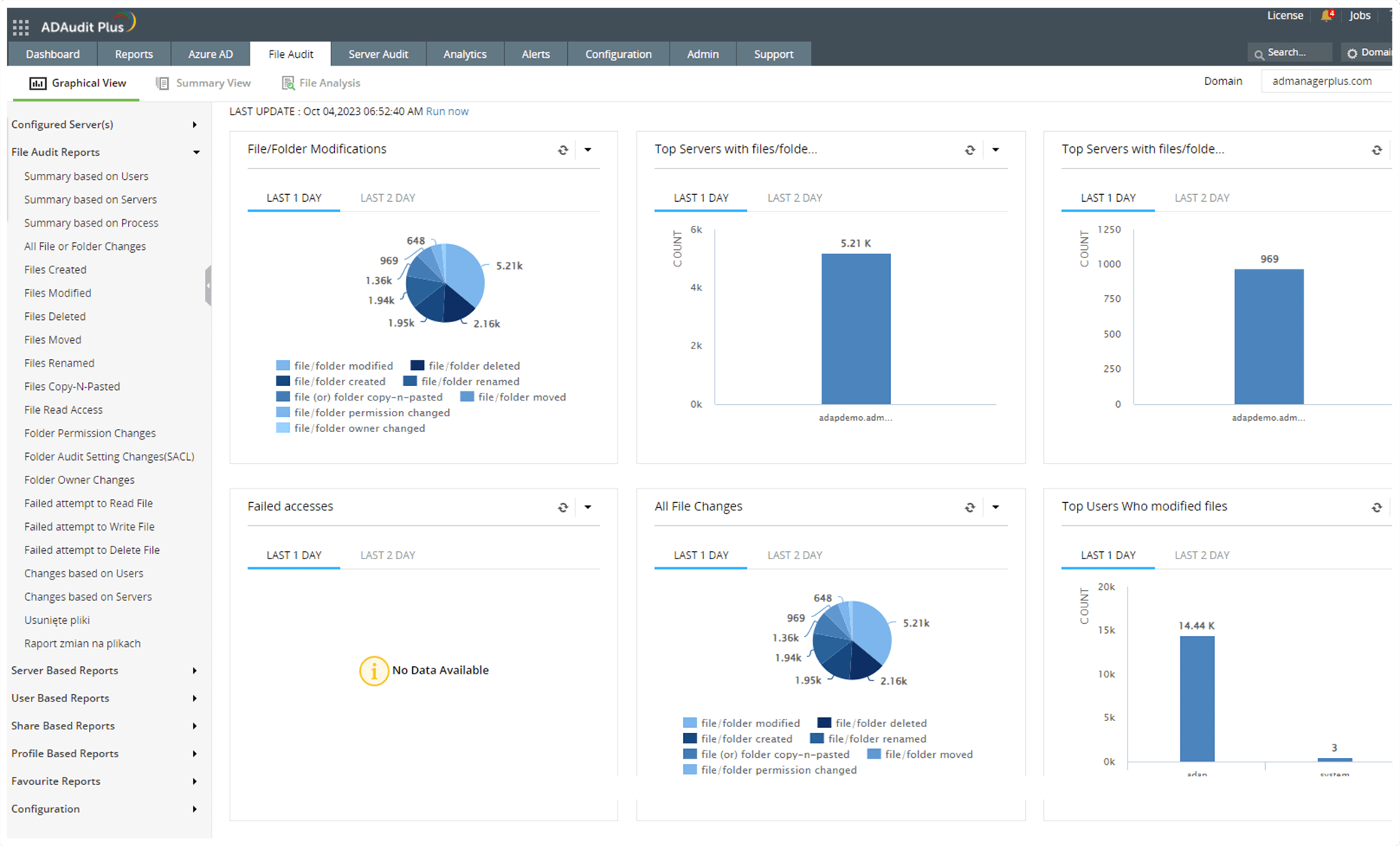 Esegui il controllo dei file ibridi