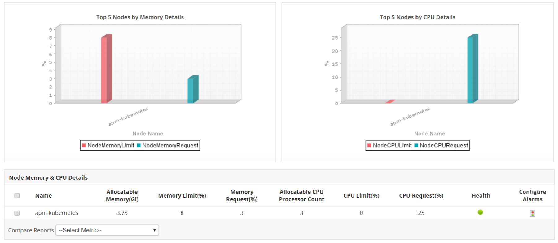 Cloud Monitoring Services - MangeEngine Applications Manager