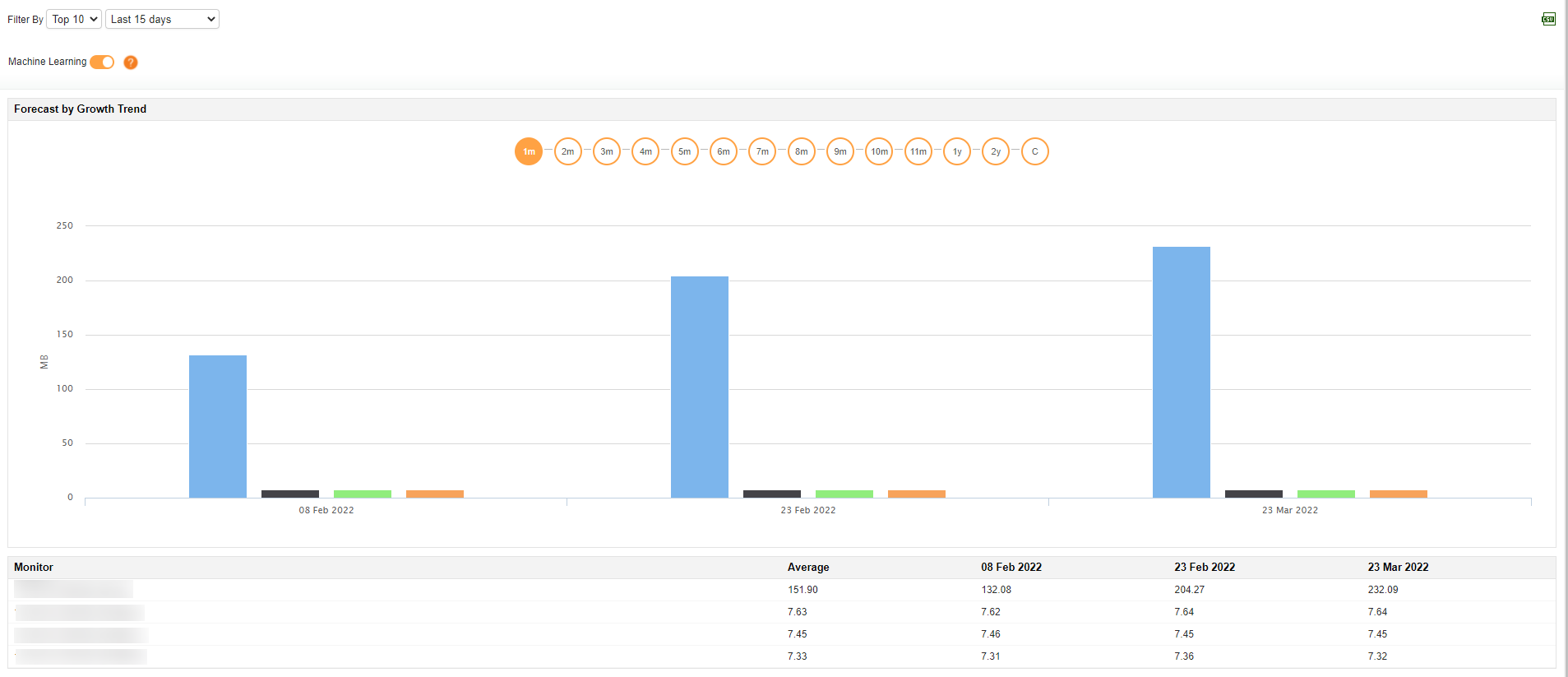 Database Monitoring System - ManageEngine Applications Manager