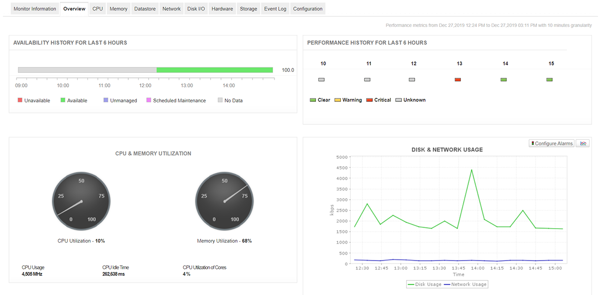 Virtual Machine (VM) Monitoring - ManageEngine Applications Manager