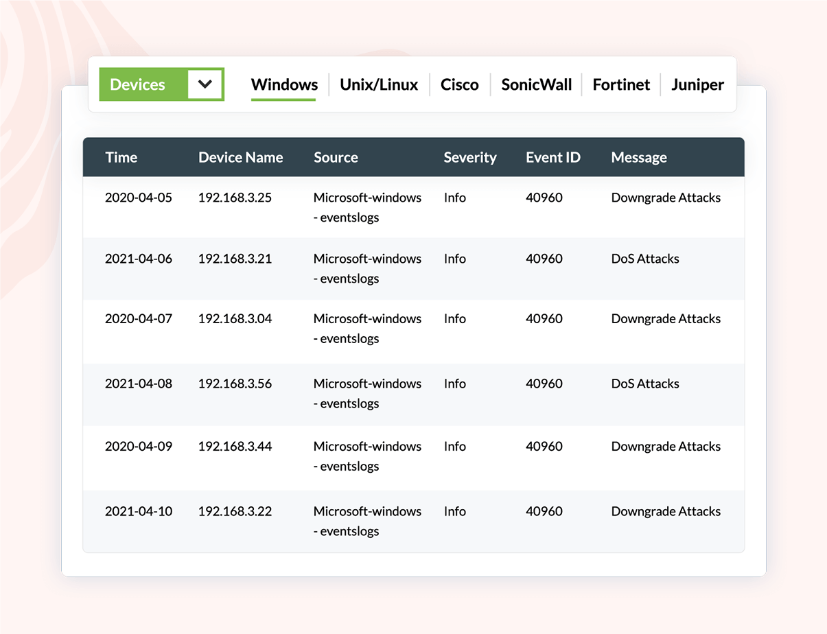 Registrazione e monitoraggio AWS