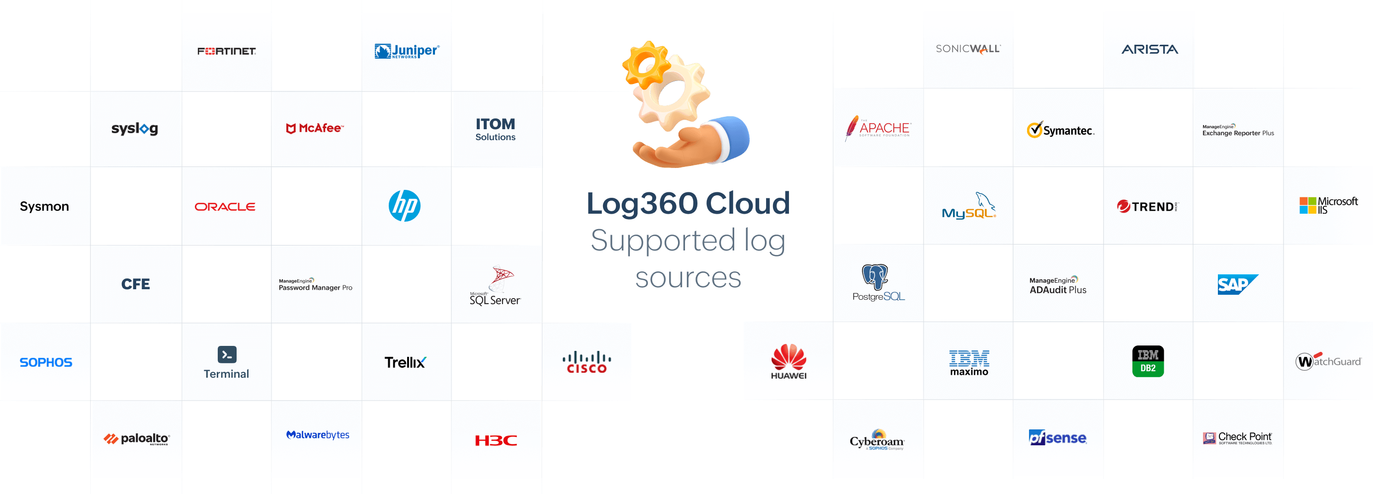 Origini di registri supportate da Log360 Cloud