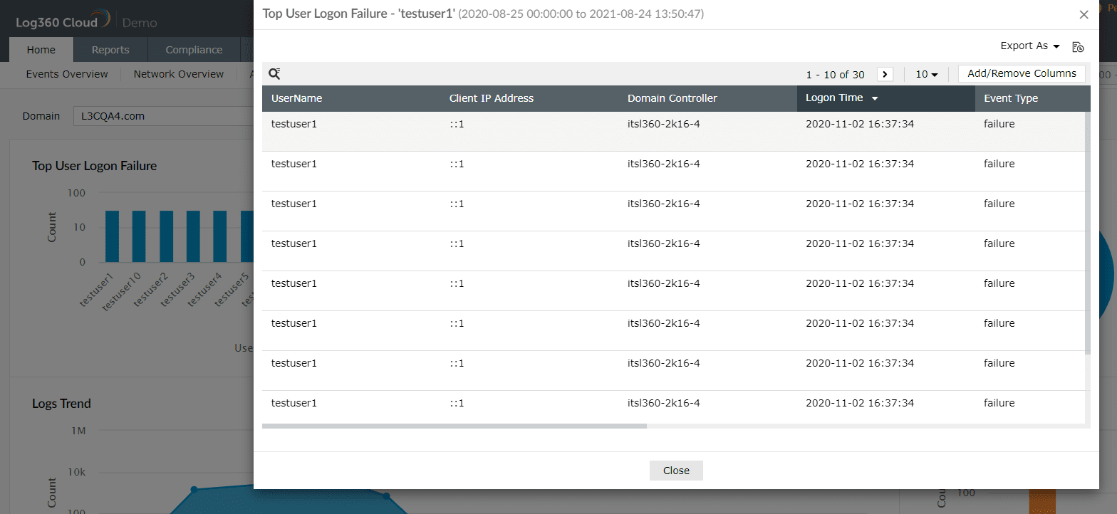 Analisi più approfondita degli errori di accesso di un utente