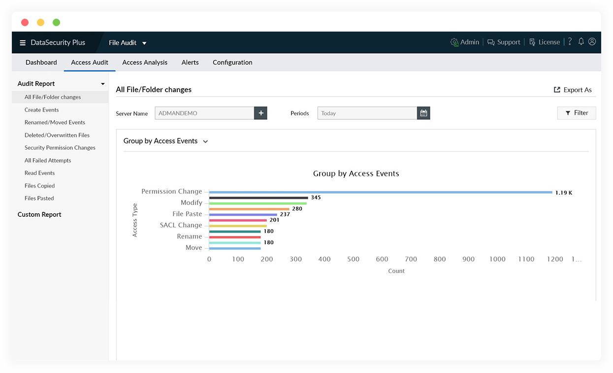 Inventario dei dati sensibili