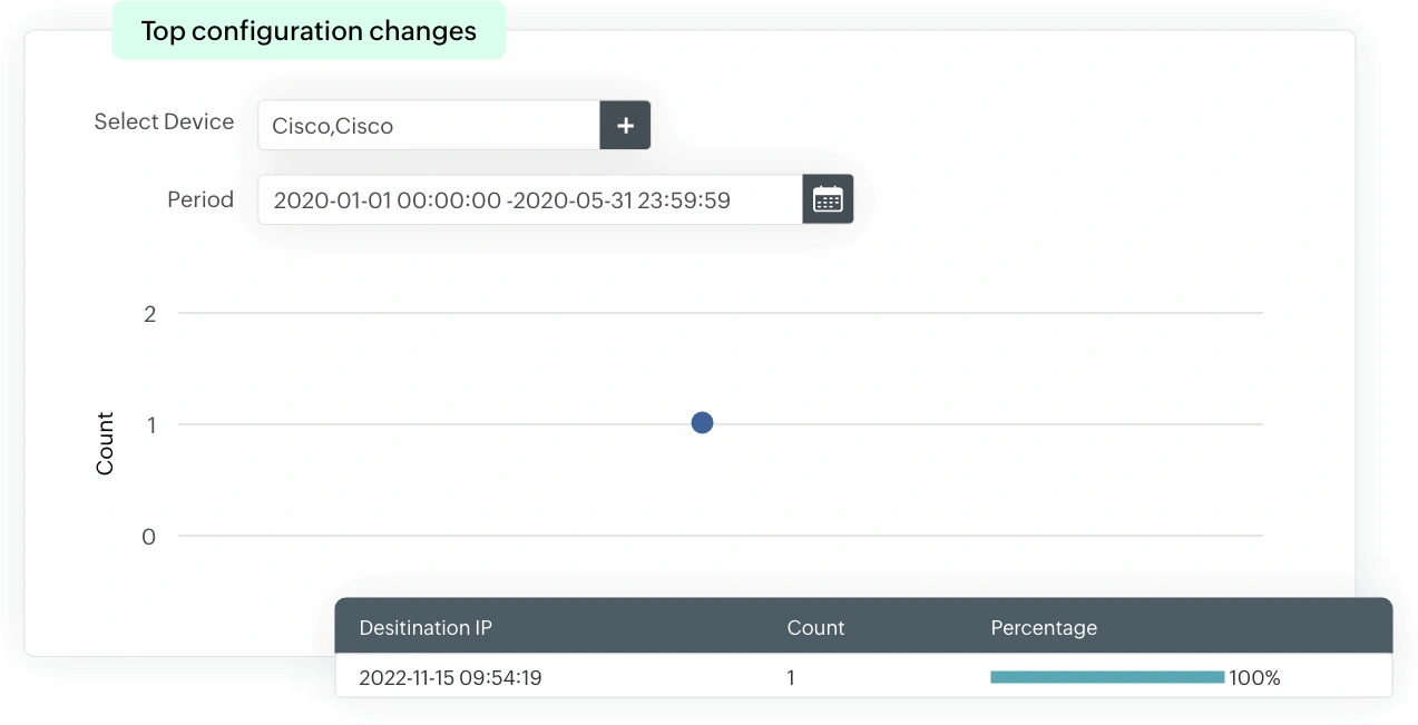 Controllo delle modifiche alla configurazione