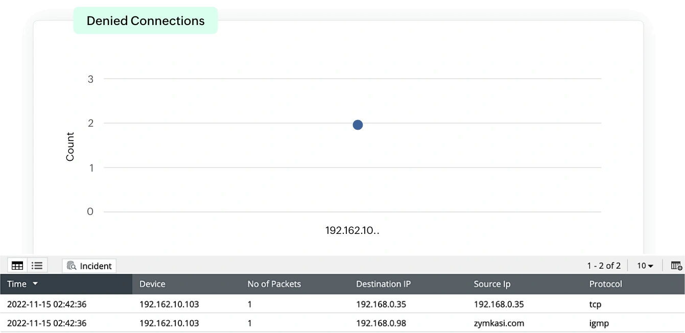 Monitoraggio del traffico firewall