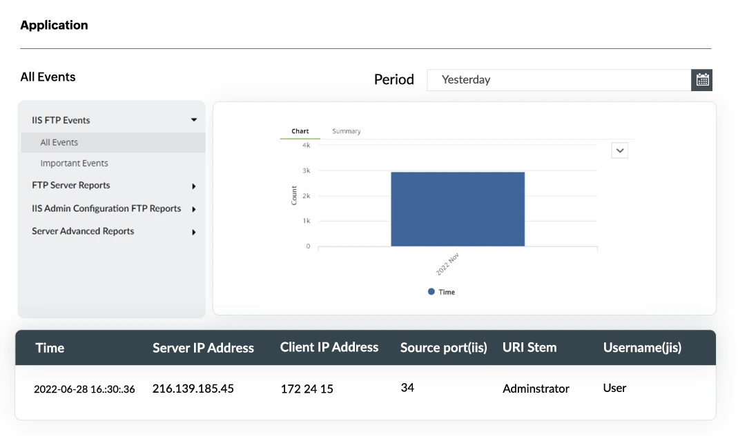 Analisi dei log del server web IIS
