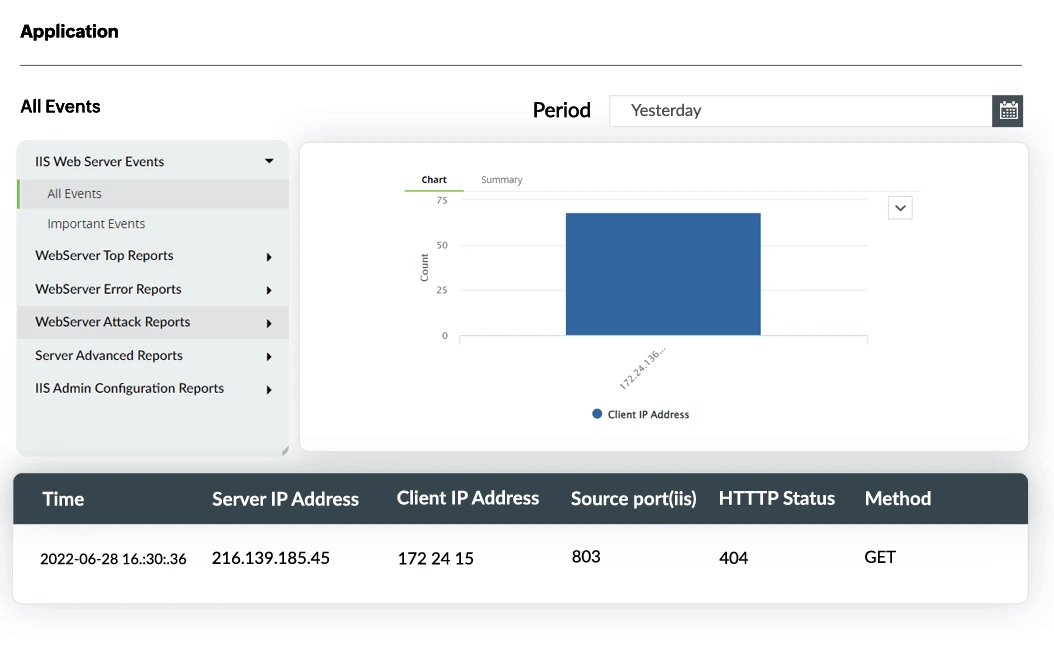 Analisi dei log del server FTP di IIS