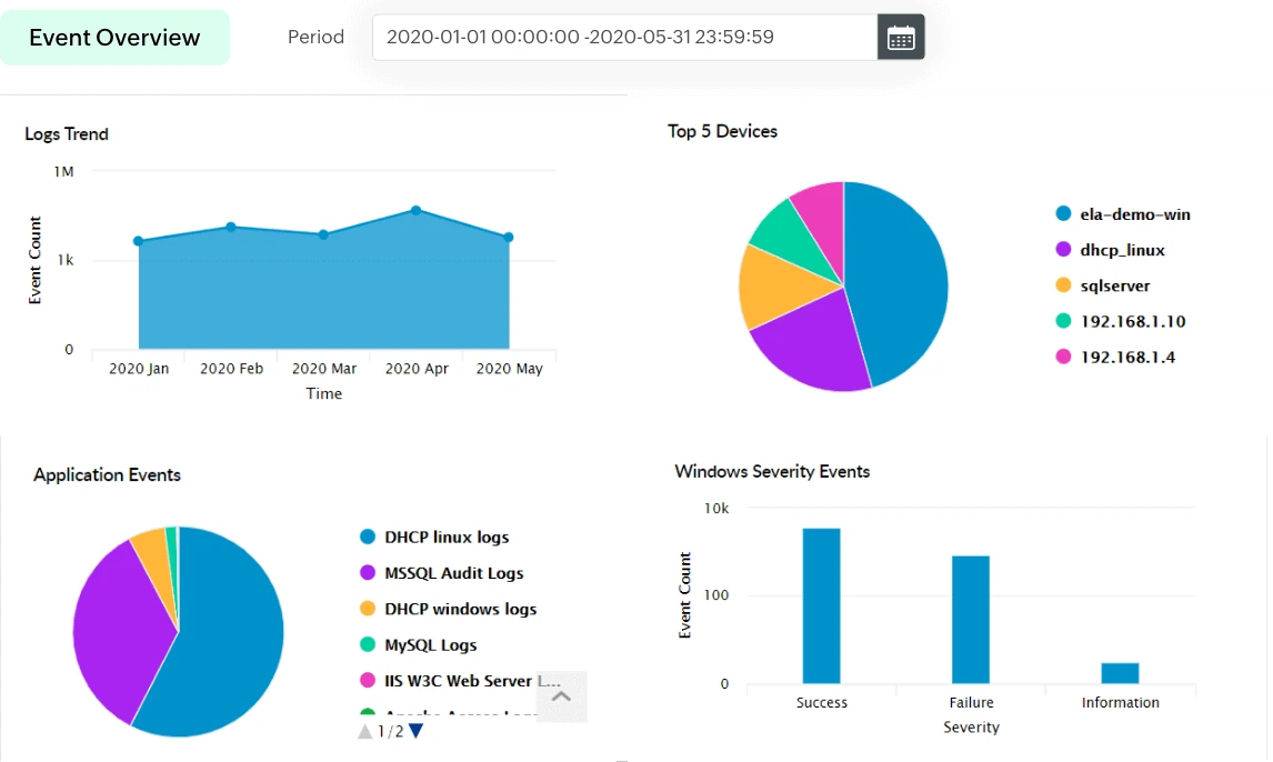 Visualizzazione e reporting dei log di IIS