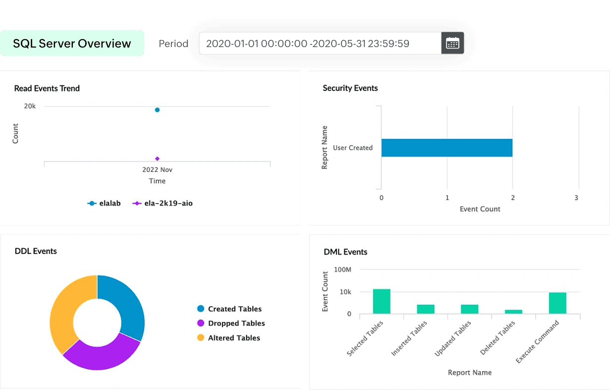 Monitoraggio dei log di Microsoft SQL Server