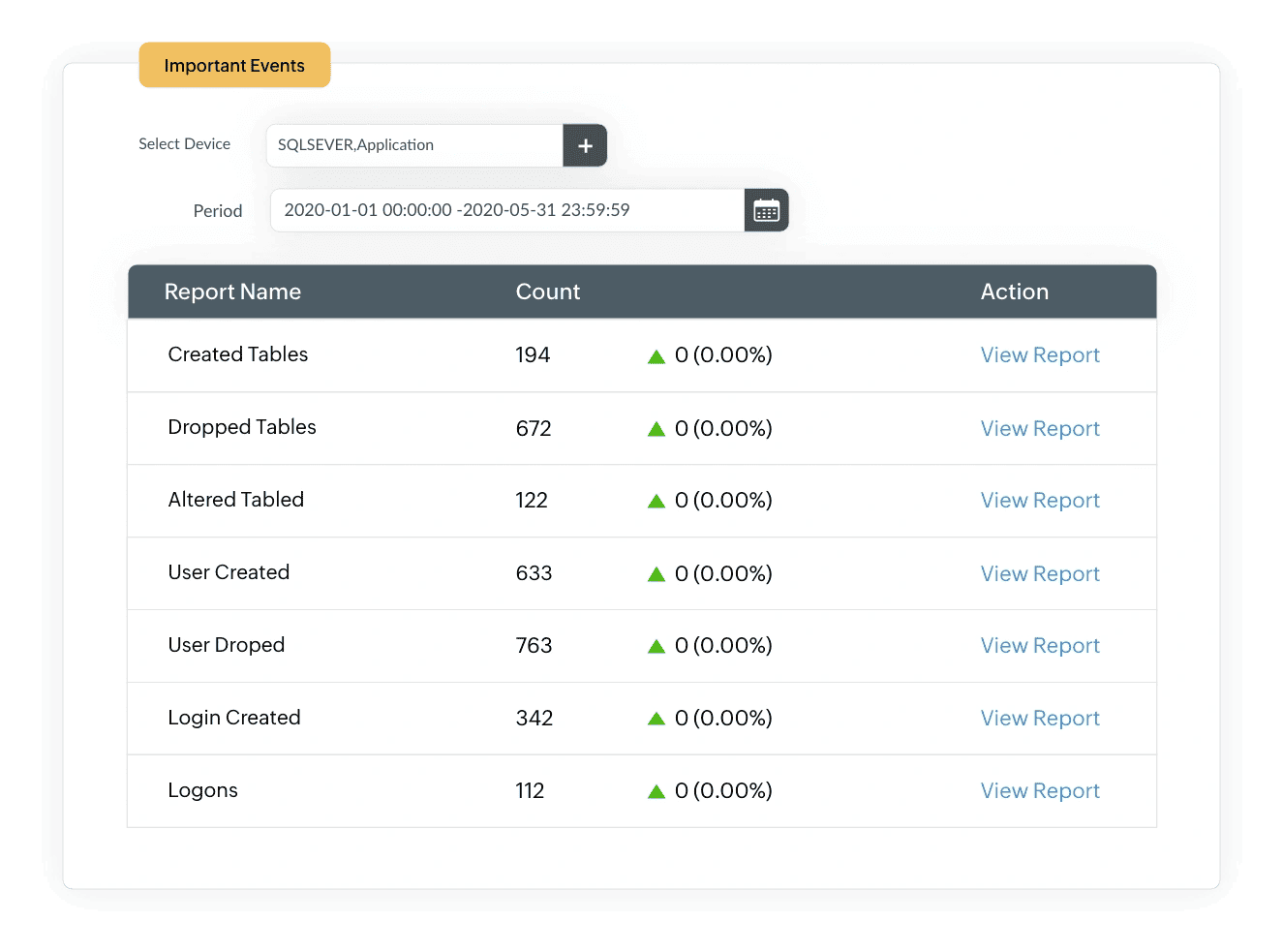 Generazione di ampi report su SQL Server