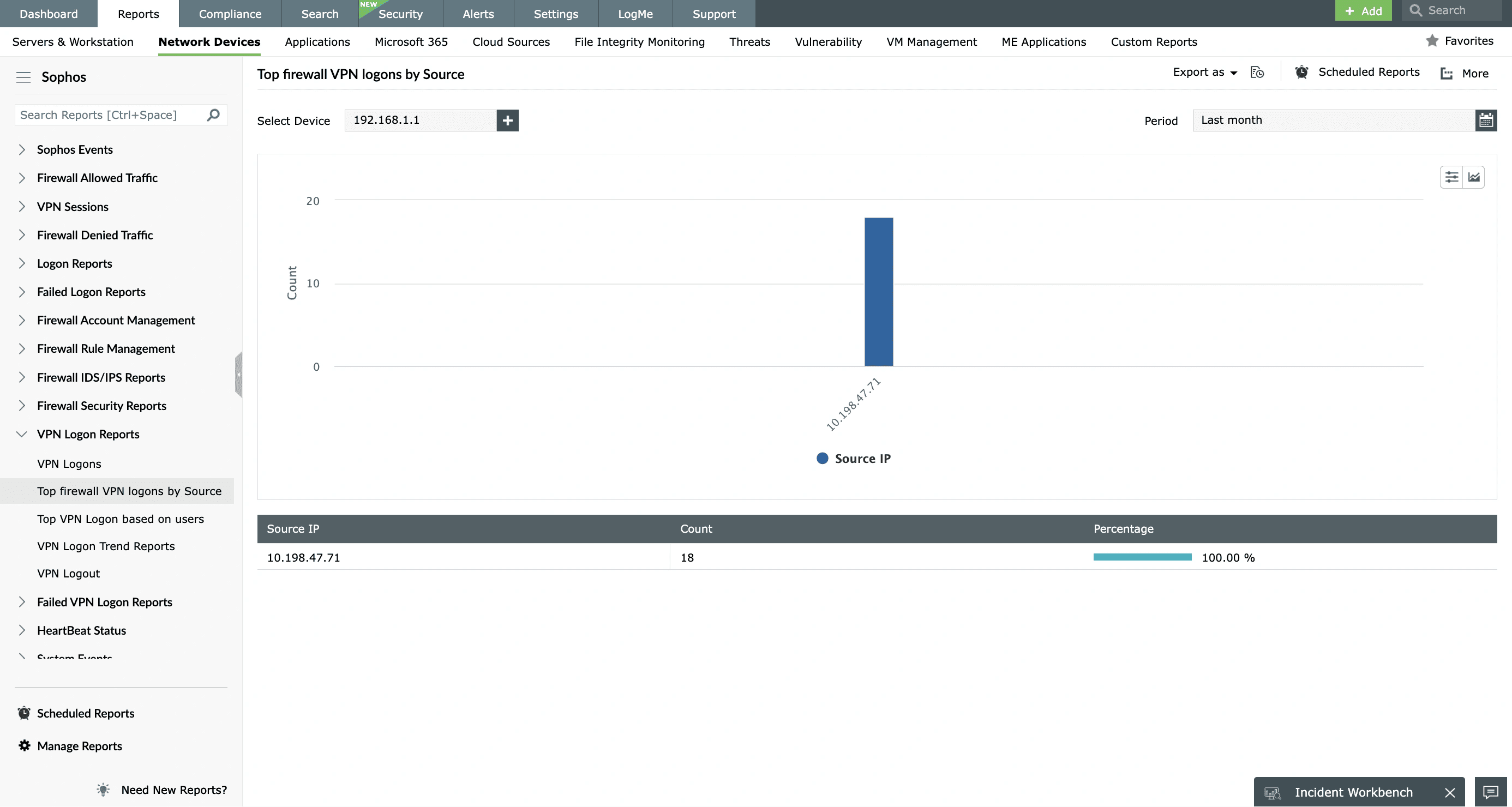 Monitoraggio VPN con il firewall Sophos
