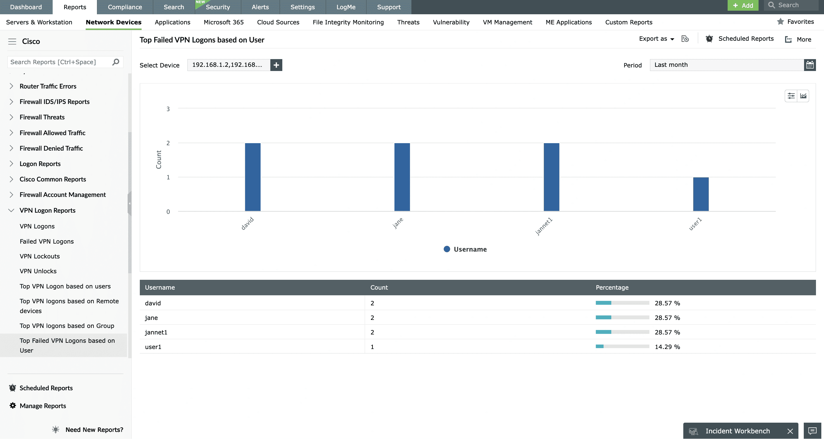 Report VPN di Cisco ASA