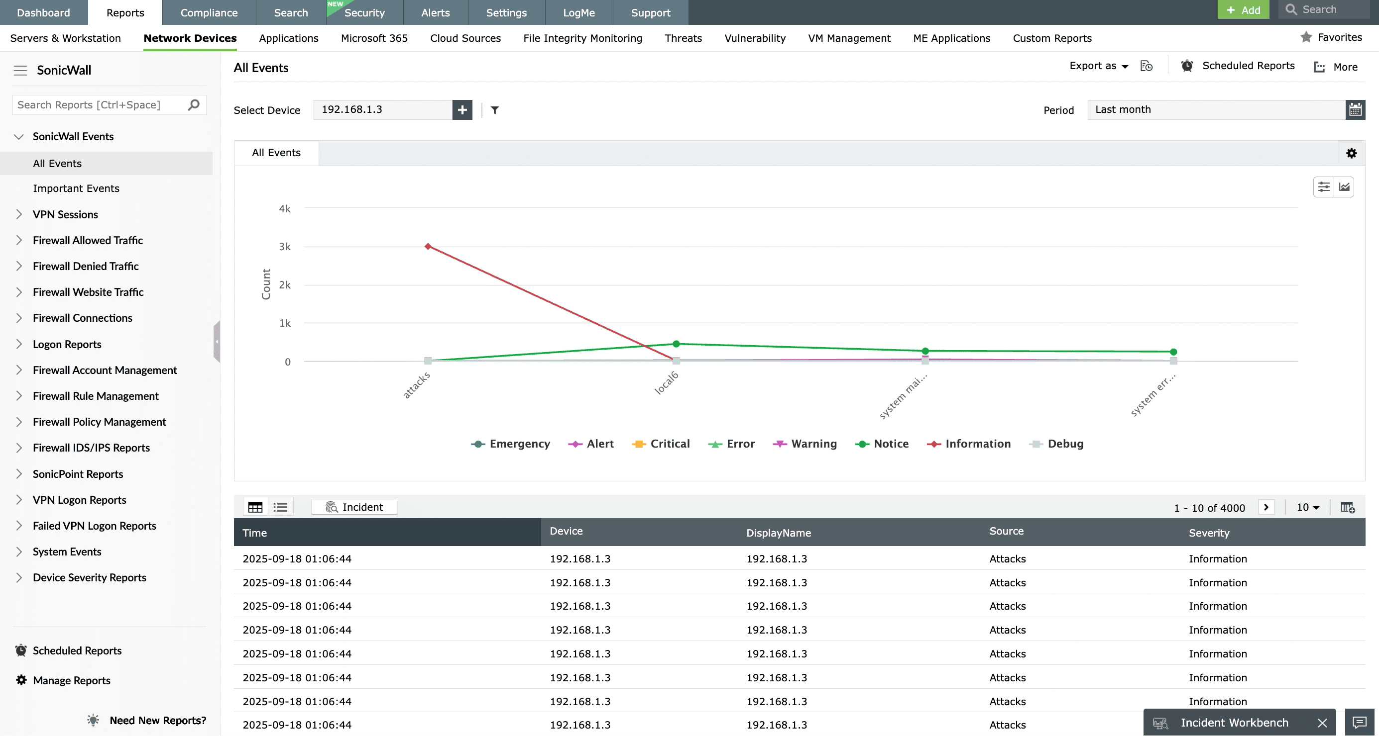 Report VPN SonicWall