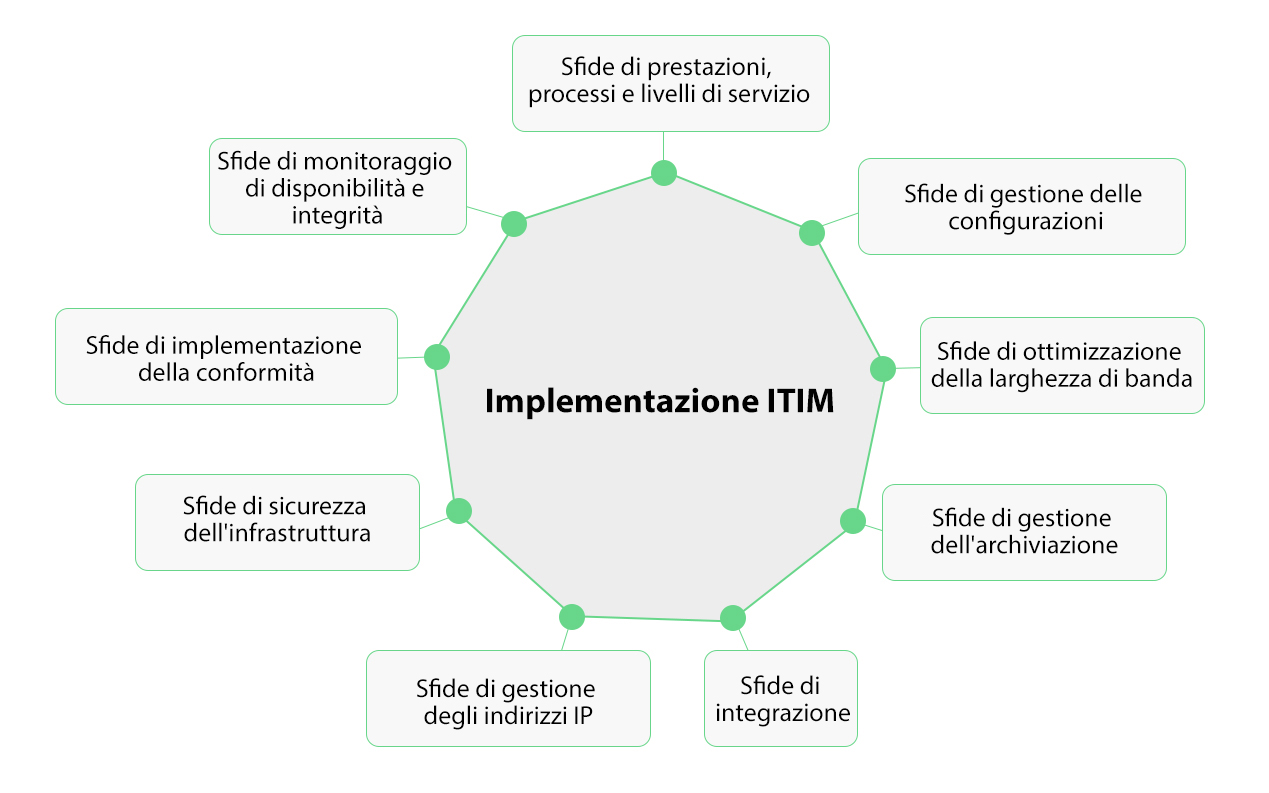 IT Infrastructure Management (ITIM) - ManageEngine OpManager Plus