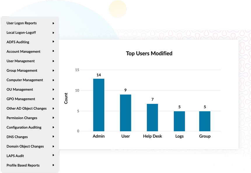 Identifica la configurazione
