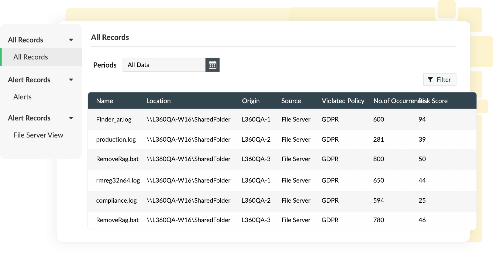 Individuazione dei dati sensibili