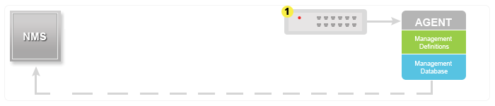 SNMP Tutorial for beginners - ManageEngine OpManager SNMP