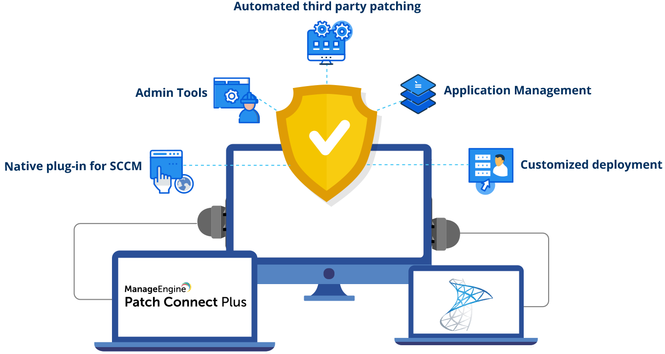 Gestione patch SCCM terze parti Patch non Microsoft ManageEngine