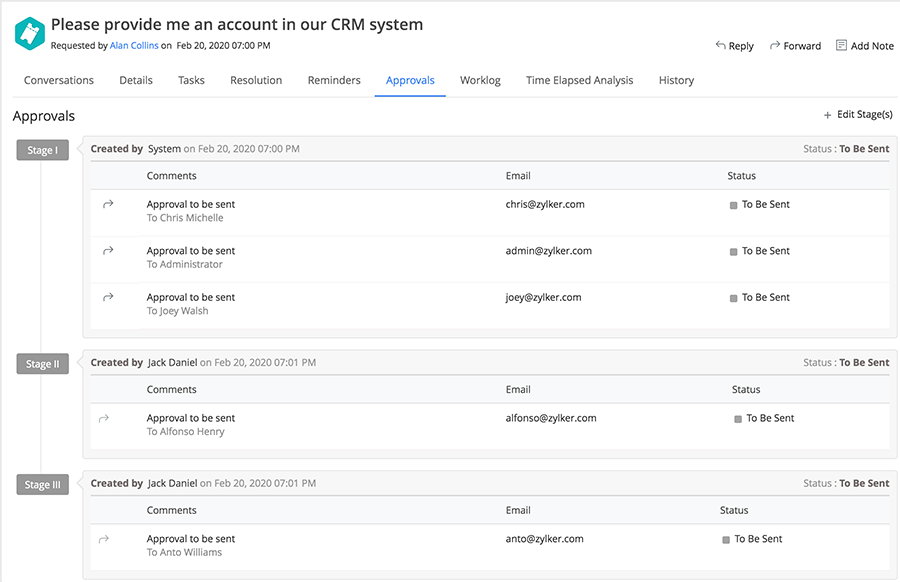 ITIL product catalogue