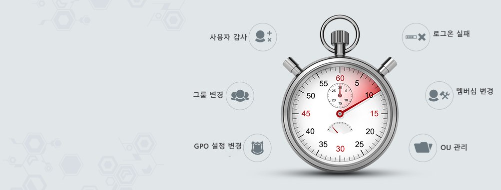 Real-Time Active Directory Auditing and Reporting