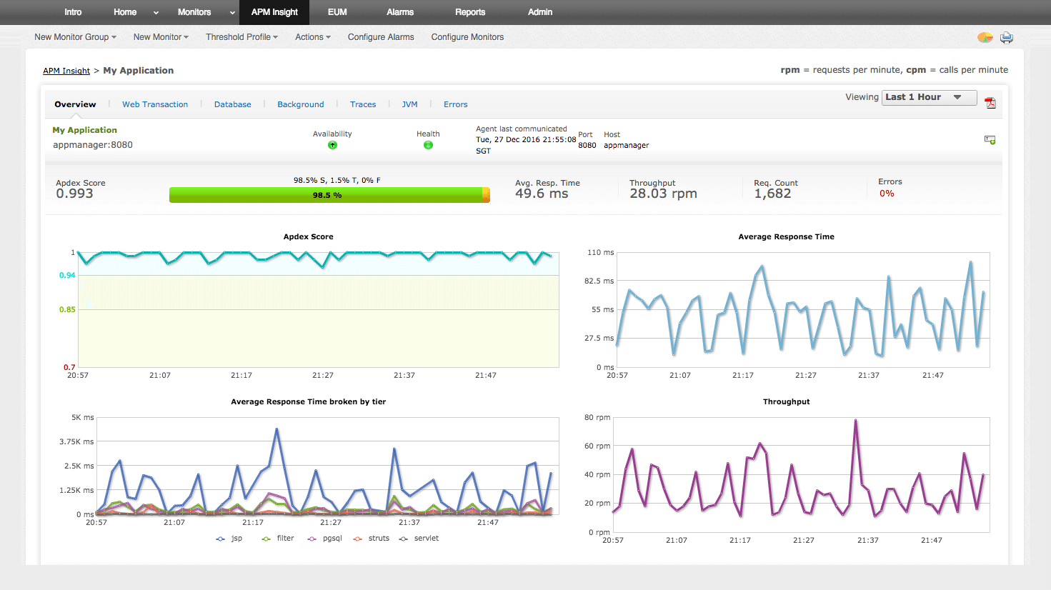 application monitoring tools