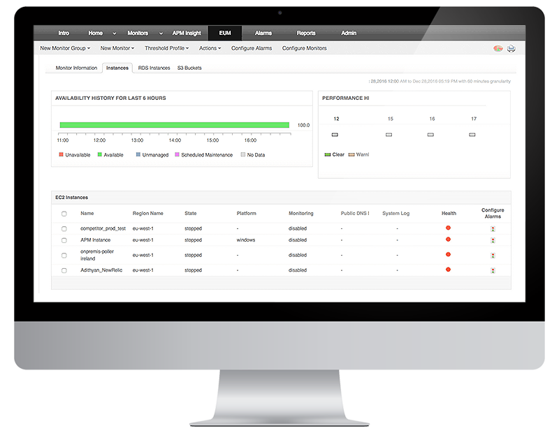 Cloud application monitoring