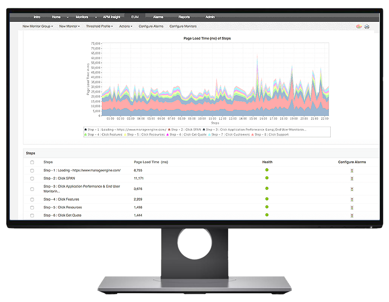 Synthetic transaction monitoring