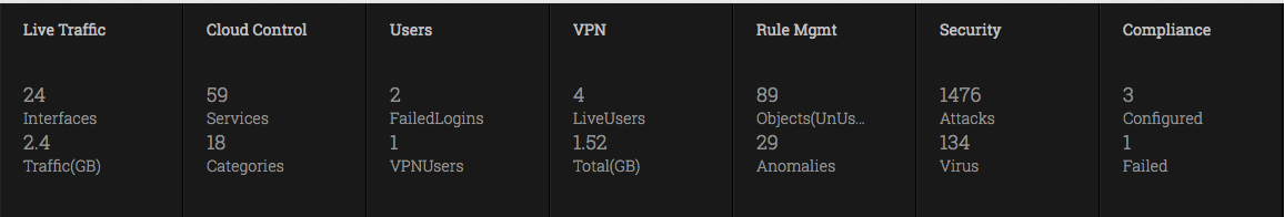 ManageEngine Firewall Analyzer